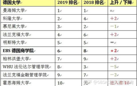 德国留学大学排名