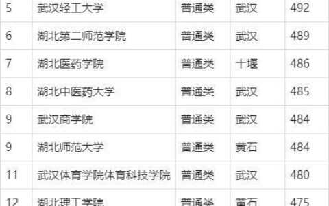 皖北地区二本大学有哪些？附院校特色与报考指南