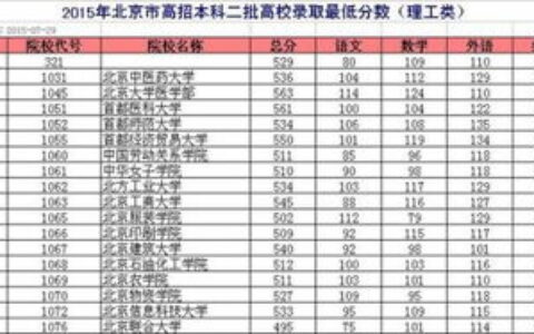 北京二本线大学有哪些？2023年最新名单及报考指南全解析