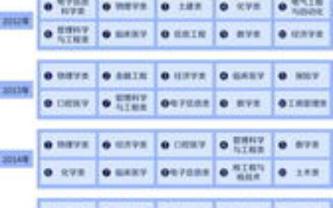 中国大学到底有多少所？别猜了，答案可能和你想象的不一样