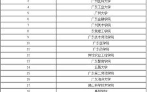 广东省二本大学有哪些？附2023年录取分数线及报考建议