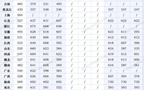 杭州有哪些值得报考的二本大学？附2023录取分数与选科建议