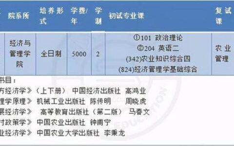 考研想“捡漏”这些二本大学！专业实力强，上岸率还高（附2024最新参考）