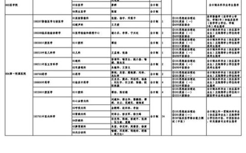 二本中医大学有哪些？2024年最新名单及报考指南，附优势专业与就业前景分析