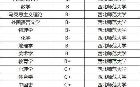 普通大学二本院校有哪些？这些院校值得报考吗？