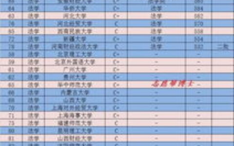 天津法学二本大学有哪些？2023年最新名单及专业特色全解析