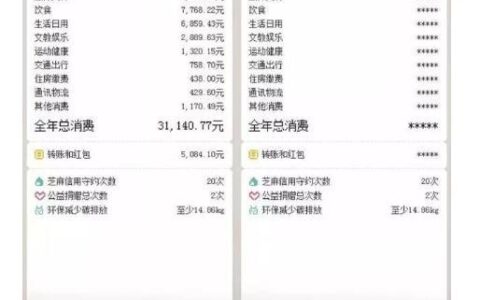 美国读大学一年到底要花多少钱？一份超详细的“账单”来了