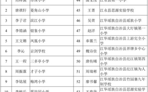 湖南东安一本大学有哪些？详解湖南省一本高校布局，东安学子升学指南