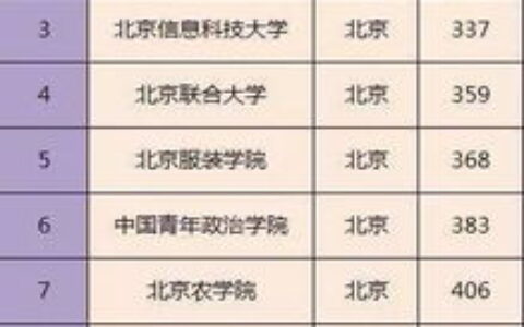 全国好二本大学有哪些