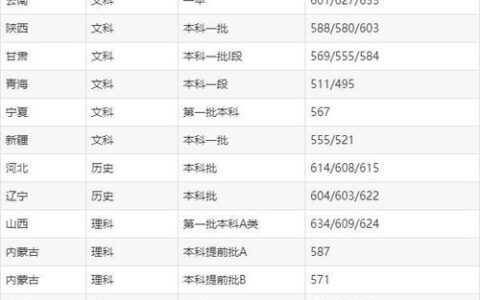 2024年650分能上的一本大学全攻略：附各省录取分数参考与专业选择指南