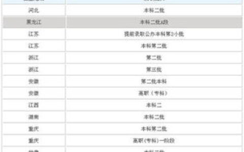成都大学是一本院校吗？关于它的招生批次，这些信息一定要搞清楚