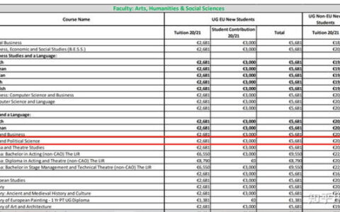 爱尔兰留学一年费用是多少