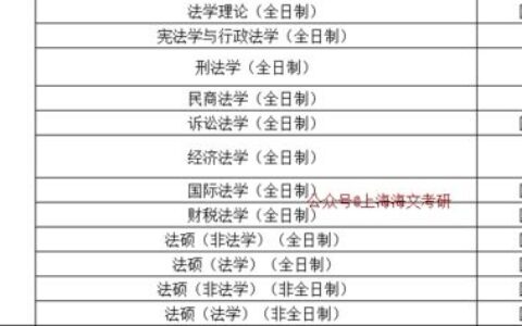 机电考研一本大学有哪些？这些宝藏院校实力强劲，附选择指南