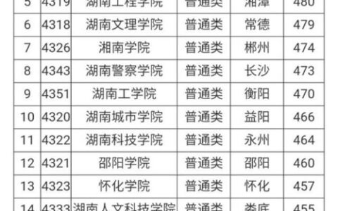 长沙有二本大学有哪些？2023年最新名单及特色专业解析，附报考指南
