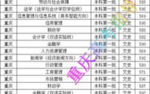 广州有哪些二本师范类大学？附院校特色与报考指南
