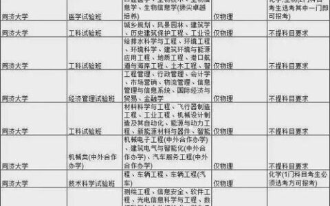 二本985大学有哪些？揭开“二本985”背后的真相与报考指南