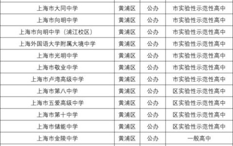 上海本二理科大学有哪些？2024年全名单+选择指南，附优势专业与就业前景分析