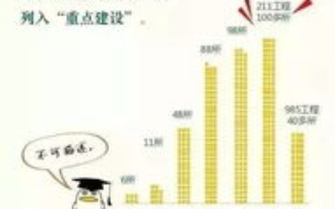 襄阳市有哪些二本大学？2023年最新名单及院校深度解析，考生家长必看！