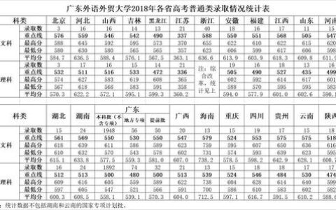 全国一本文科大学大盘点：哪些院校实力强劲？如何选择适合自己的？