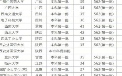 湖南有哪些最低一本大学？中分段考生必看的“性价比”清单