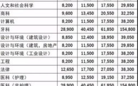 新加坡留学费用一览表
