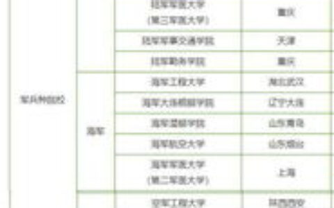 法律大学有哪些学校二本？附真实就业情况与选校建议