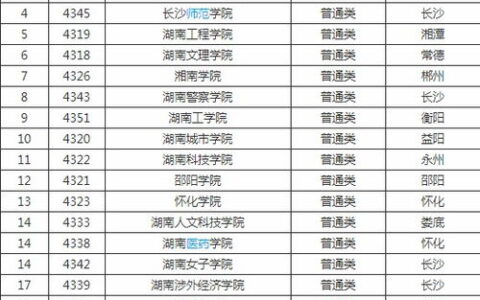 湖南文科二本大学有哪些？过来人帮你理清梯队，附真实就业和校园体验