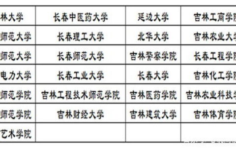 选择二本的大学有哪些？2024年最新指南：从择校策略到院校推荐，一文读懂