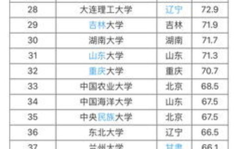 陕西二本大学有哪些？2023年最新报考指南：实力强劲的宝藏高校大盘点
