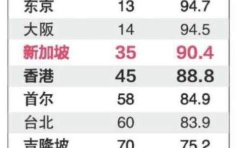 国际高中留学：低龄留学的黄金跳板，如何规划才能赢在起跑线？