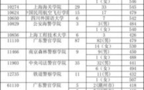 江苏如皋有哪些二本大学？深度解析当地高等教育资源与报考指南
