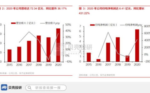 威久留学：深耕行业二十余载，以专业与温度照亮留学之路