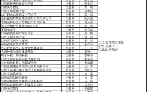 吉林交通二本大学有哪些？附院校实力、专业特色及报考指南