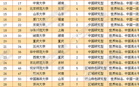 文科一本有哪些大学排名？2024最新版文科生择校指南，从学科到就业全解析