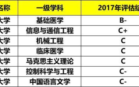 外省有哪些好一本大学？这些“宝藏院校”分数不扎堆，就业还香！