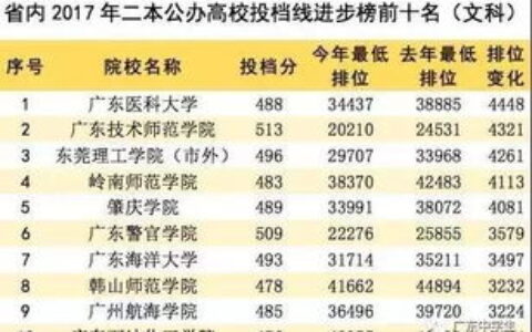 有哪些一本大学是三本的？揭秘高校批次变迁背后的院校真相