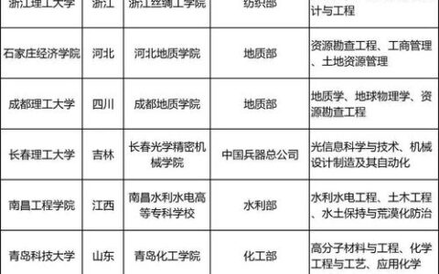 一本大学有哪些一？从类型到特色，一篇读懂“一本”院校的底色