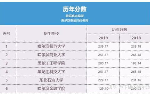 师范一本大学有哪些专业？全面解析六大类专业方向与就业前景