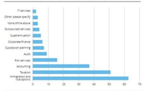澳大利亚留学安全吗？真实数据+亲身经历，告诉你答案
