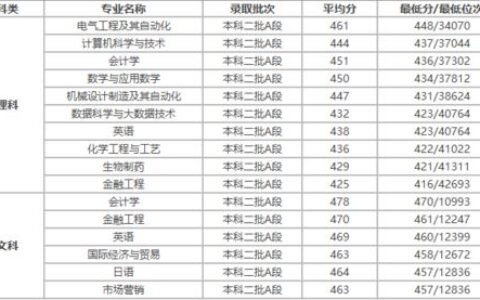 中国到底有多少所大学？这个数字，可能和你想象的不太一样