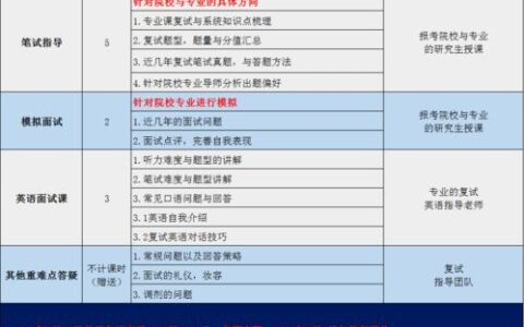 湖北二本二有哪些大学？学长学姐帮你划重点，附真实就业情况分析