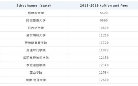广东一本私立大学有哪些？2024年最新名单及深度解析