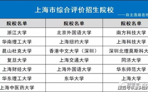 2023年一本录取全解析：全国各省市录取院校名单、分数线变化及志愿填报指南