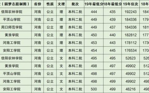 兰州二本大学有哪些？附2024年最新名单及特色专业解析
