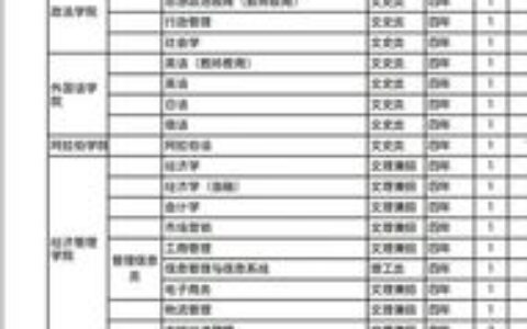 兰州一本大学有哪些文科