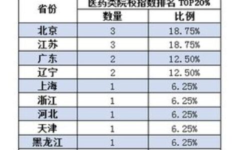 世界大学排名多少？别再只看数字了，这篇让你彻底搞懂三大排名