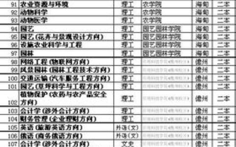 海口大学二本有哪些？