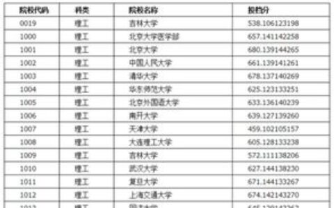 黑龙江一本大学有哪些