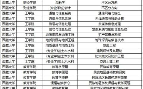 “二本大学是211”？别再被误导！这些211大学在部分省份二本招生，真相其实是……