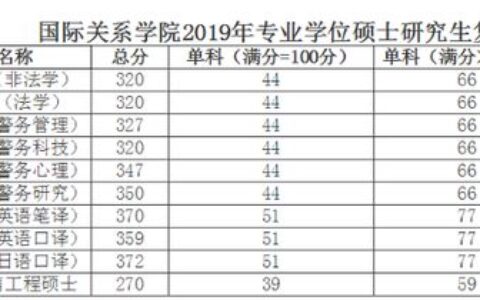 公安大学录取分数线，真不是一句话能说清的